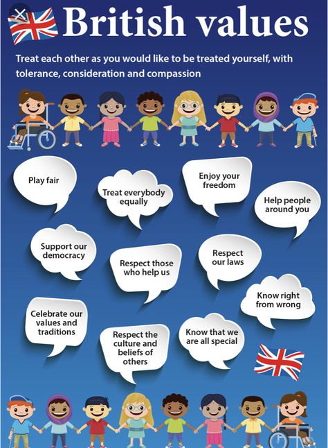 British Values Display Eyfs Nursery, British Values Display Eyfs, British Values Eyfs, Nursery Activities Eyfs, Jubilee Activities, British Values Display, Values Display, University Ideas, Childminding Ideas