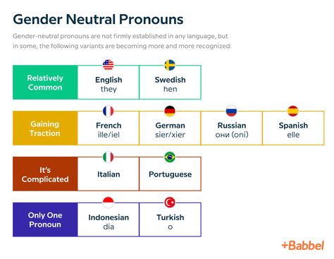 A Simple Guide To The Complex Topic Of Gender-Neutral Pronouns List Of Pronouns, Gender Neutral Pronouns, Gender Pronouns, Secret Language, Other Languages, Lord Byron, English Dictionaries, Elementary School Teacher, Italian Language