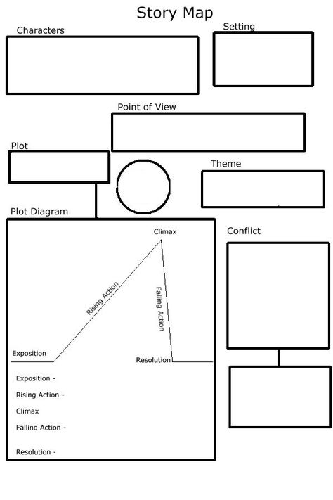 story map                                                                                                                                                                                 More Story Outline, Homeschool Writing, Middle School Writing, Essay Outline, Writing Classes, Teaching Ela, Story Map, Narrative Writing, Graphic Organizer