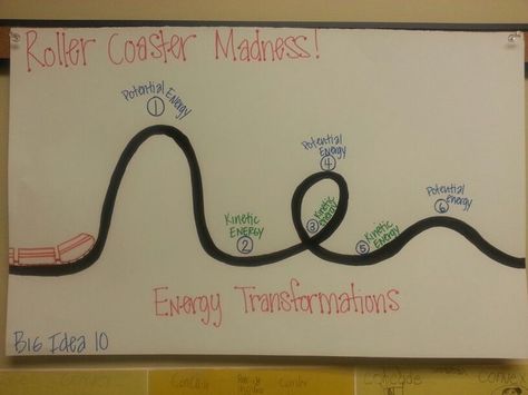 Roller Coaster Madness: potential and kinetic energy. Potential And Kinetic Energy Roller Coaster, Potential Vs Kinetic Energy Anchor Chart, Potential And Kinetic Energy Anchor, Potential And Kinetic Energy, Teaching Energy, Science Energy, Physical Science Activities, Kinetic And Potential Energy, Newton's Laws