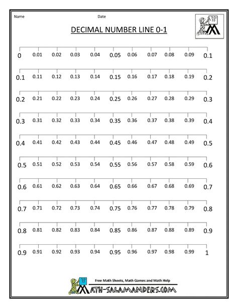 decimals on a number line | Decimal Number Line from 0 to 1 Number Line from 0 to 1 blank Decimal Number Line, Decimals On A Number Line, Decimal Chart, Decimal Numbers, Decimal Word Problems, Math Decimals, Decimals Worksheets, Grade 6 Math, Decimal Number