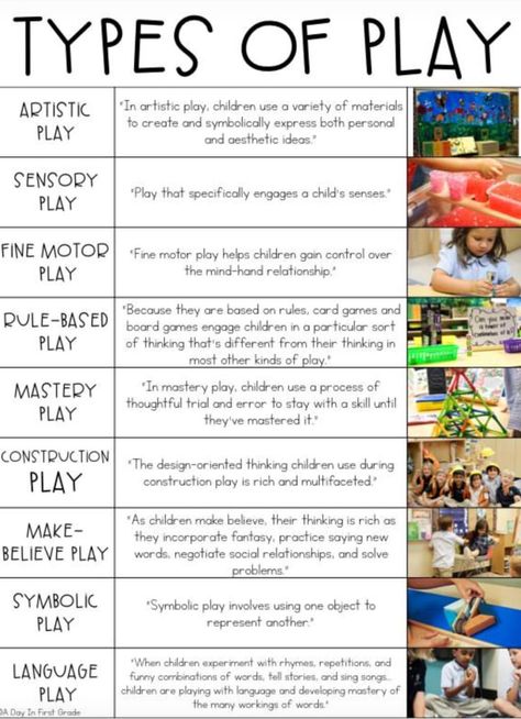 Domains Of Learning, Benefits Of Play, Reggio Inspired Classrooms Elementary, Play Based Preschool, Reggio Documentation, Eylf Learning Outcomes, Early Childhood Education Resources, Play Based Learning Activities, Early Literacy Activities