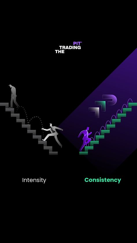 Success isn't about intensity but consistency. Learn to balance risk and reward and learn from each step. Through our trading challenges, we help traders build the skills needed for successful trades and effective risk management. Don’t just trade with intensity; trade with purpose and persistence. #PropTrading #ConsistencyIsKey #TradingStrategy #MarketSuccess Risk Management Trading, Trader Mindset, Risk And Reward, Risk Reward, Consistency Is Key, 2025 Vision, Risk Management, Trading Strategies, Forex Trading