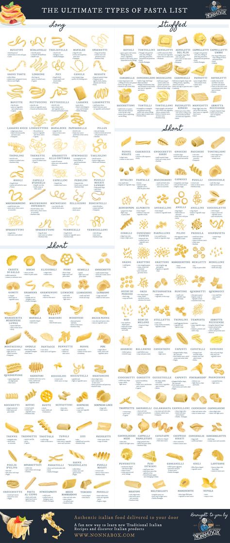 Types of Pasta Shapes: The Ultimate List Pasta Noodle Types, Pasta Poster, Types Of Pasta, Pasta Types, Pasta Italiana, Pumpkin Pasta, Food Charts, Pasta Dough, Food Info