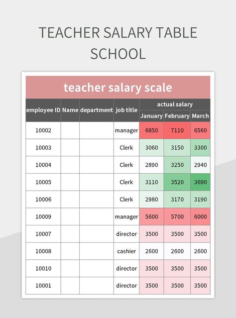 teacher salary table school Salary Scale, Teacher Salary, School Template, Spreadsheet Template, Teacher Printable, Excel Templates, Template Google, Job Title, Google Sheets