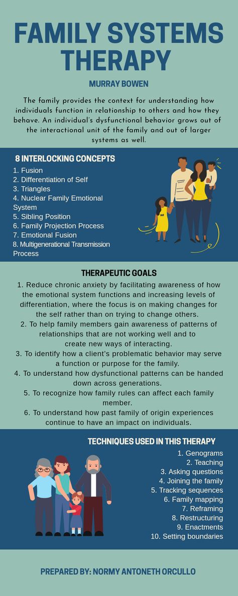 Family Of Origin Therapy, Family Systems Theory Activities, Family Systems Therapy Activities, Bowen Therapy Techniques, Internal Family Systems Therapy, Family Therapy Activities Communication, Family Counseling Activities, Family Therapy Games, Structural Family Therapy