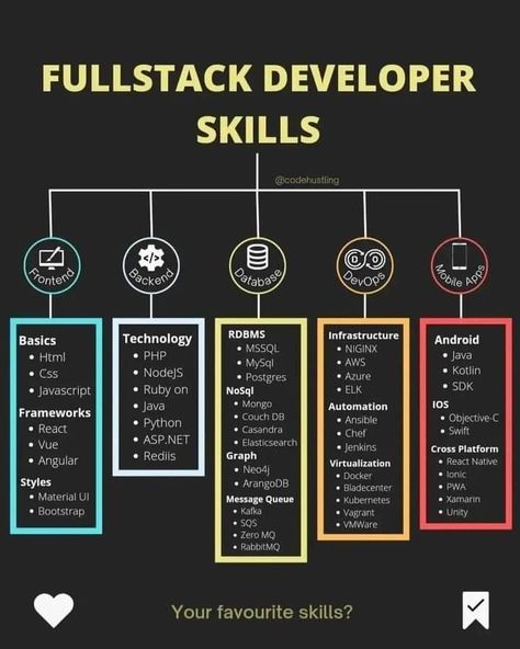 Programing Language, Full Stack Development, Basic Computer Programming, Computer Science Programming, Web Development Programming, Learn Computer Science, Coding Tutorials, Learn Web Development, Learn Computer Coding