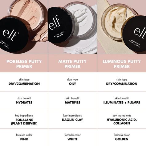 8,173 Likes, 58 Comments - e.l.f. Cosmetics (@elfcosmetics) on Instagram: “Shop the Putty that's right for you 🙌#eyeslipsface #elfingamazing #elfcosmetics #crueltyfree #vegan” Elf Putty Primer, Matte Putty Primer, Poreless Putty Primer, Putty Primer, Matte Primer, Elf Cosmetics, Cruelty Free Cosmetics, Glowing Complexion, Skin Benefits