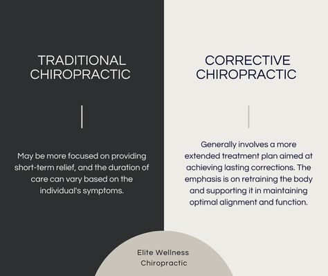 Embarking on a journey towards optimal alignment and wellness through corrective chiropractic care requires dedication and commitment. While immediate relief is often experienced, true transformation takes time. Each session builds upon the last, gradually correcting misalignments and restoring balance to the body. From realigning the spine to addressing muscular imbalances, the duration of care varies for each individual depending on their unique needs and goals. Patience and consistency ... Straight Spine, Chiropractic Marketing, Patient Education, Chiropractic Care, Improve Posture, Optimal Health, Long Run, Healing Process, Key Details