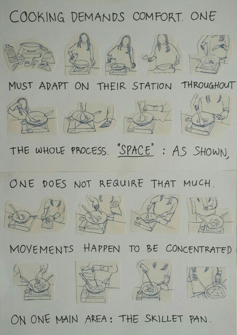 Cooking sequence (also one of my first successful attempt on drawing human movements.) Sequence Drawing Ideas, Camden Town, Sketches Simple, Phase 2, Drawing Human, Art Drawings Sketches Simple, Paint Ideas, Art Drawings Sketches, Art Boards