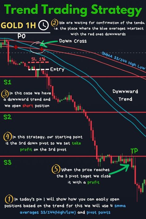 Trader Girl, Trading Patterns, Chart Patterns Trading, Market Structure, Stock Options Trading, Money Management Activities, Financial Literacy Lessons, Forex Trading Strategies Videos, Stock Chart Patterns