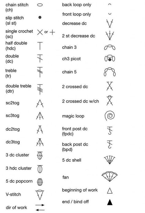 Crochet Runes Free Pattern, Crocheting Symbols, Crochet Symbols Chart, Crochet Stitches Symbols English, Russian Crochet Symbols In English, Russian Crochet, Crochet Stitches Chart, Filet Crochet Charts, Crochet Symbols