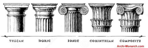 The classical orders of architecture refer to the styles of columns and entablatures used in ancient Greek and Roman architecture... Greek And Roman Architecture, Corinthian Order, Ionic Order, Corinthian Capital, Architectural Orders, Doric Column, Greek Columns, Greek Temple, Indus Valley Civilization