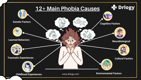 Phobia Causes Systematic Desensitization, Exposure Therapy, Learned Behaviors, Irrational Fear, Abstract Wallpaper Backgrounds, Relaxation Techniques, Dark Wallpaper Iphone, Cognitive Behavioral Therapy, Behavioral Therapy