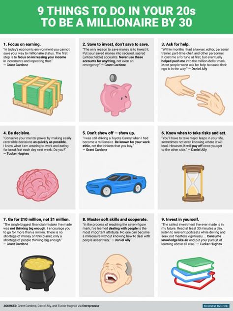 BI_Graphic_9 Things to Do in Your 20s to Be a Millionaire by 30 Millionaire By 30, Be A Millionaire, Economic Environment, Your 20s, Budget Planer, Hr Management, Become A Millionaire, Dave Ramsey, Savings Plan