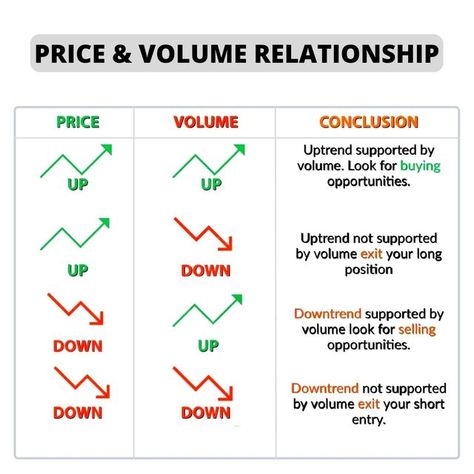 Stock Market Basics, Intraday Trading, Financial Life Hacks, Swing Trading, Technical Analysis, Trading Strategies, Forex Trading, Stock Market, Investment