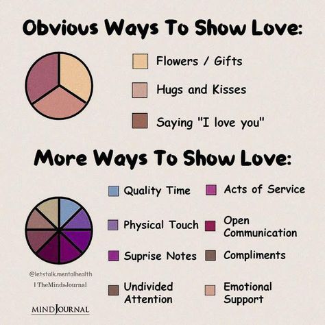 Obvious Ways To Show Love: @letstalk.mentalhealth, love quotes, true love quotes, mental health quotes, mental health awareness quotes. Benefits Of Being Single, Relationship Lessons, Ways To Show Love, Physical Touch, True Love Quotes, Show Love, Successful Relationships, Strong Relationship, How To Show Love