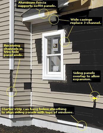 Diagram of Panels Diy Siding, Vinyl Siding Repair, Vinyl Siding Installation, Siding Installation, Siding Repair, Backyard Structures, Fine Homebuilding, Installing Siding, House Construction