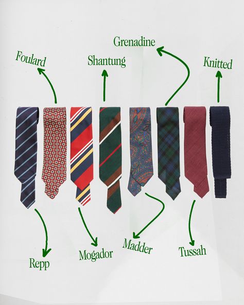 The Drake's Guide to Ties – Drakes US