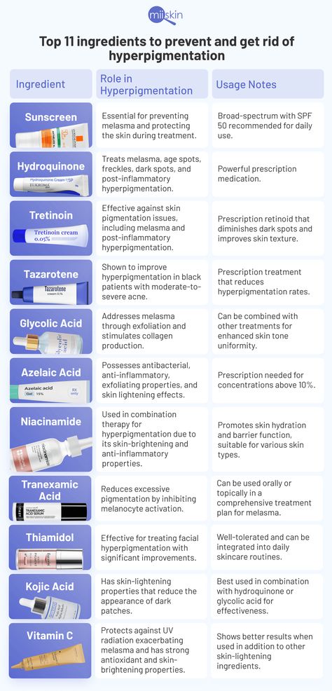 The 11  top ingredients for hyperpigmentation Best For Hyperpigmentation, Sunscreen For Hyperpigmentation, Hyperpigmentation Skin Care Routine, Skin Care For Hyperpigmentation, Hyperpigmentation Routine, Body Hyperpigmentation, Skincare For Hyperpigmentation, Hyperpigmentation Skincare, Skin Care Hyperpigmentation