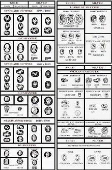 Official French Hallmarks used between 1798 and 1972 for gold and silver. Description from en.m.wikipedia.org. I searched for this on bing.com/images Antique Knowledge, Costume Jewelry Makers, Porcelain Marks, Gold Hallmarks, Silver Hallmarks, Jewelry Knowledge, Garage Sale Finds, Watch Cases, Gold Book