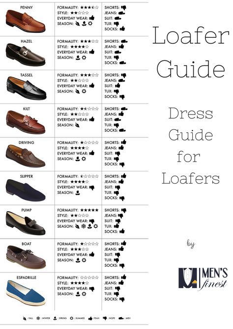 Business Casual Male, Dress Code Guide, Mens Dress Shoes Guide, Fashion Terminology, Shoes Guide, Mens Business Shoes, Class Outfits, Best Fragrance For Men, Designed Shoes