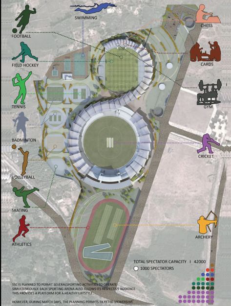 The AA Dream Center would include different the arts in additional to sports, but this a possible concept for including multiple activities in one location. Sports Facilities Architecture, Sports Hub Architecture, Sport Centre Architecture, Sport Complex Architecture Plan, Sport Club Architecture, Sport Center Architecture Concept, Sports Complex Plan, Sports Complex Design Concept, Sports Center Architecture