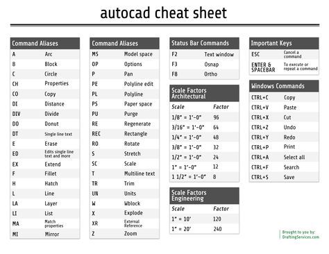 Learn Autocad, Door Pattern, Autocad Tutorial, Interior Design Tools, Timber Door, Trigonometry, Cad Blocks, Autocad Drawing, Diagram Architecture