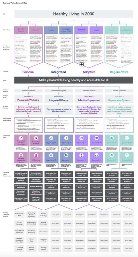 A visual flow chart that helps you create a clear and concise vision for your business. See how to turn your ideas into a plan that will help you achieve your Strategy Map Templates, Conceptual Framework Template, Personal Branding Strategy, Concept Maps, Strategy Map, Process Map, Visual Strategy, Concept Map, Proof Of Concept