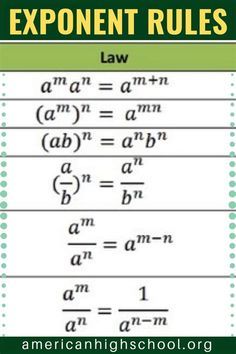 Algebra Math, Exponent Rules, Montessori Mobile, Exponential Functions, School Algebra, Online High School, Math Charts, Learning Mathematics, Math Tutorials