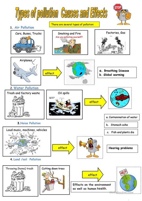 Types of Pollution - English ESL Worksheets for distance learning and physical classrooms Priyanka Chaturvedi, Pollution Activities Worksheets, Air Pollution Project, Types Of Pollution, Pollution Project, Pollution Activities, Air Pollution Poster, Pollution Poster, Pencemaran Udara