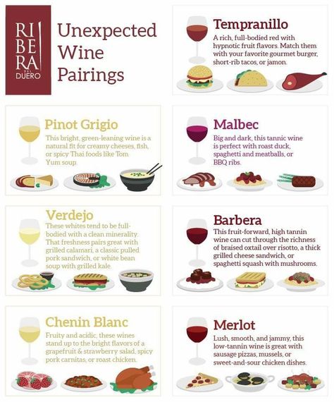 Bar Knowledge, Wine Collage, Wine Paring, Fairy Food, Liquor Bar, Food Pairing, Food Infographic, Makeup Images, Wine Dinner