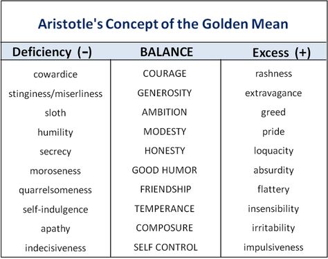 Golden Mean Virtue Ethics, Philosophy Theories, School Of Philosophy, Golden Mean, The Golden Mean, Sacred Science, Stoic Quotes, Have A Great Night, Arabic Tattoo