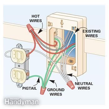 Running wiring in surface channels eliminates the big job of opening walls. Electrical Hacks, Wiring Outlets, Outdoor Electrical Outlet, Electrical Wiring Colours, Outlet Wiring, Basic Electrical Wiring, Outdoor Outlet, Electrical Breakers, Electric Plug