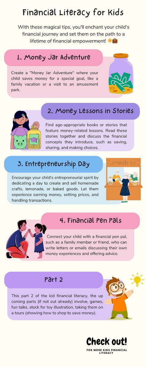 Kids Financial Literacy Financial Skills To Learn, Kids Financial Literacy, Investing For Kids, Financial Literacy Anchor Chart, Financial Literacy For Kids, Financial Literacy Worksheets, Financial Literacy Activities, Financial Literacy Lessons, Money Activities