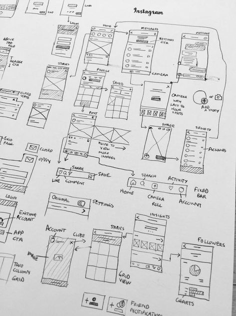 App Wireframe Sketch, Sitemap Design, การออกแบบ Ui Ux, App Sketch, Ux Wireframe, Application Ui Design, Desain Ux, Interaktives Design, Ux Design Principles