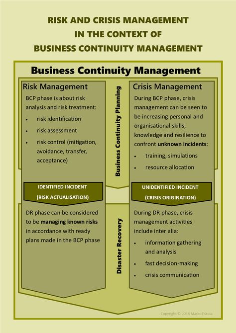 Business Continuity Management, Face Wrinkles Remedies, Glowing Skin Secrets, Wrinkle Remedies, Business Continuity Planning, Contingency Plan, Leadership Skill, Security Company, Organizational Chart