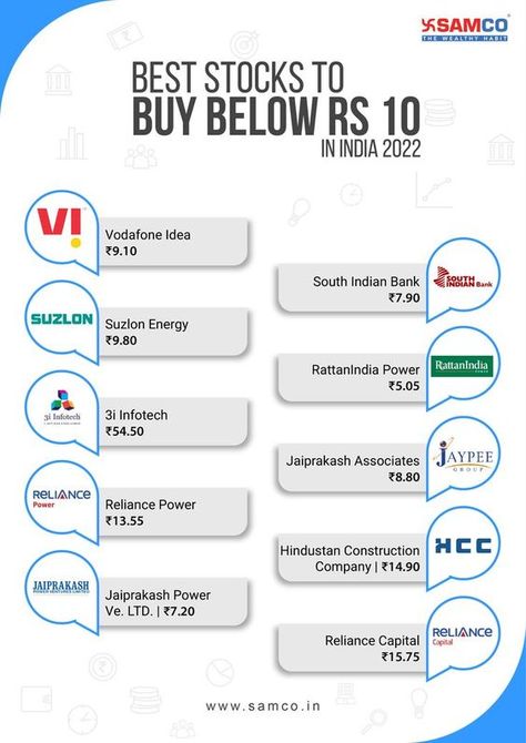 Penny Stocks To Invest In 2022, Share Market Tips India, Stocks India, Interesting Health Facts, Best Penny Stocks, Investing Infographic, Technical Trading, Best Stocks To Buy, Stock Market Basics