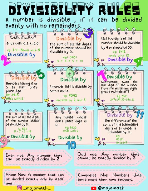 Mastering Divisibility Rules! 🧮✨ Elevate your number game with our handy guide to Divisibility Rules. 🚀 Explore the secrets behind divisibility by 2, 3, 4, 5, and 7, and simplify your math journey. 🌐🔢 Perfect for students, educators, or anyone seeking to enhance their mental math skills. Pin this guide and empower yourself with the keys to effortless division! 🤓💡 Divisibility Rules Chart, Simplify Math, Mental Math Tricks, Divisibility Rules, Number Game, Poster Idea, Mental Math, Number Games, Empower Yourself