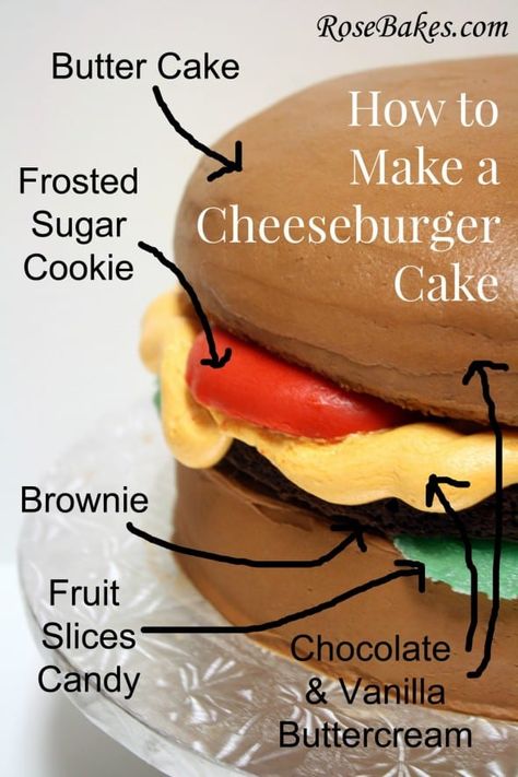 Cheeseburger Cake, Decorative Baking, Burger Cupcakes, Hamburger Cake, Frosting Ideas, Burger Cake, Spongebob Cake, Butter Cake Recipe, Parrot Head