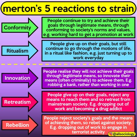 Sociology A Level, Sociology Theory, Sociological Imagination, Philosophy Theories, Norms And Values, World History Lessons, Studying Law, Going Through The Motions, Learning Science