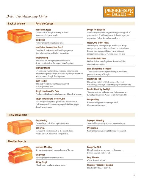 Bread Troubleshooting, Pastry School, Bread Baker, Pan Bread, Water Level, Instant Yeast, Dry Yeast, How To Make Bread, Yeast