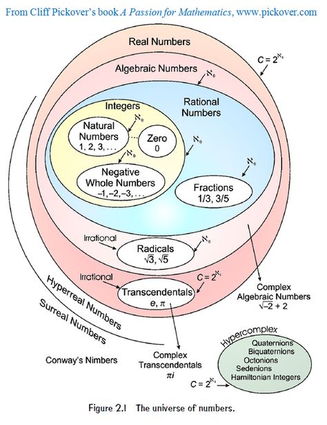 Map Of The Universe, Mathematics Geometry, Manoj Kumar, Math Charts, Mathematics Worksheets, Math Tutorials, Math Vocabulary, Maths Solutions, Physics And Mathematics