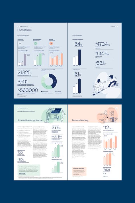 Financial Infographic Design, Editorial Infographic Design, Infographic Corporate Design, Company Infographic Design, Tech Report Design, Annual Report Financials Design, Glossary Page Design, Infographic Report Design, Brand Report Design