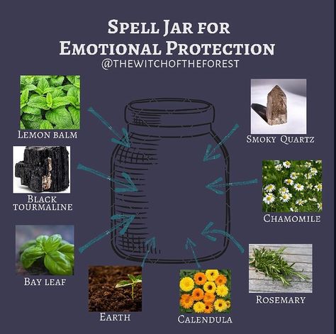 Protection Spell Jar, Wicca Recipes, Magickal Herbs, Jar Spells, Spell Books, Protection Spell, Spell Jar, Witchcraft Spell Books, Energy Healing Spirituality