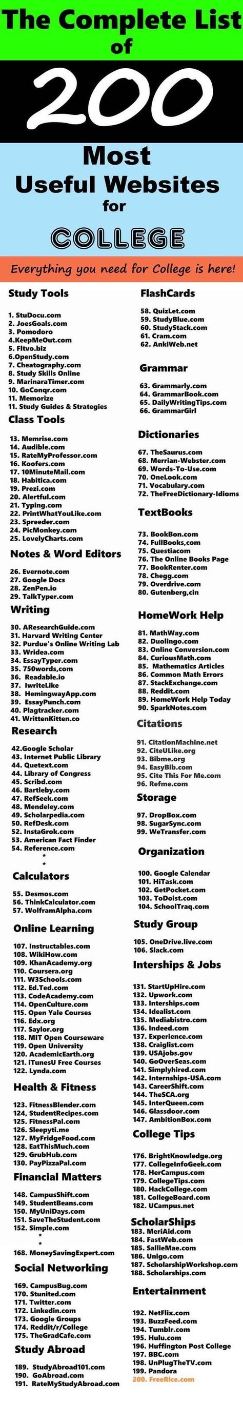 Websites For College Students, Useful Websites, Websites For Students, College Checklist, College Student Hacks, College Visit, College Life Hacks, High School Life Hacks, College Organization