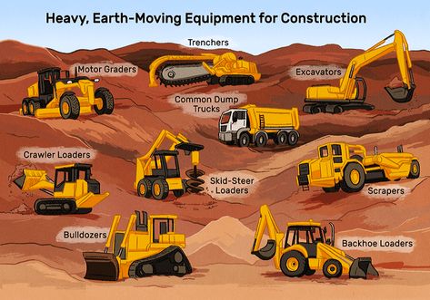 Global Diesel Engine for Construction and Earthmoving Machines Analysis via way of means of Manufacturers, Production Capacity, Market Share, Price, Mergers & Acquisitions. Engineering Equipment, Excavator Machine, Heavy Equipment For Sale, Car Mechanics, Earth Moving Equipment, Caterpillar Equipment, Conveyor System, Heavy Construction Equipment, Dumper Truck