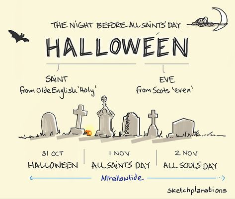 Sketchplanations - A weekly explanation in a sketch Meaning Of Halloween, Halloween Meaning, 1st Of November, Origin Of Halloween, John Gottman, Saints Days, Horsemen Of The Apocalypse, All Souls Day, Halloween Traditions