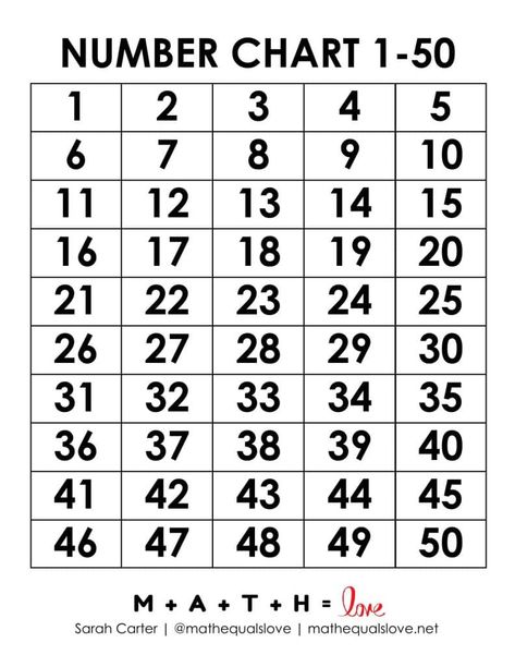 Help build your students' number sense skills with these free printable PDF number charts for the natural numbers from 1 to 50. Raffle Numbers 1-50 Template, 1-50 Number Chart, Numbers 1 To 50 Worksheet, Printable Numbers Free Templates 1-100, Raffle Numbers, Large Printable Numbers, Church Fellowship, Numbers 1 100, Free Printable Numbers