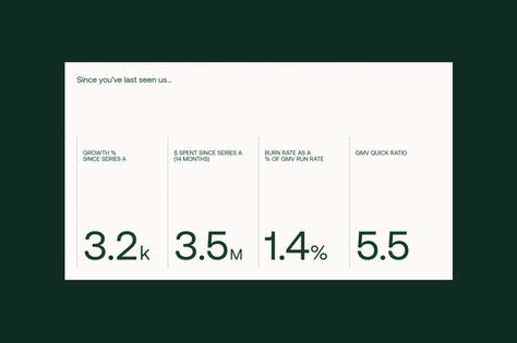 Graph Presentation Design, Minimal Slide Design, Timeline Presentation Design, Data Presentation Design, Presentation Deck, Presentation Design Layout, Data Visualization Design, Data Design, Presentation Layout